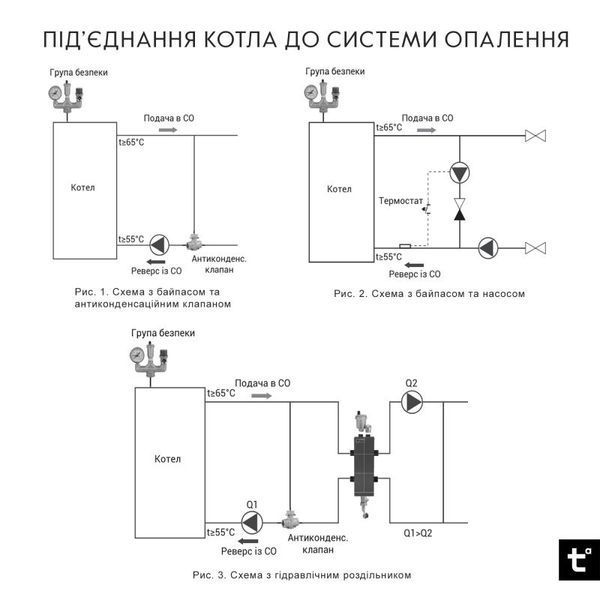 Котел твердопаливний сталевий Thermo Alliance Magnum V 4.0 SSF 12 з конфоркою (3 мм) SD00051328 фото
