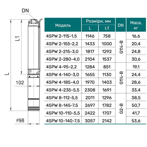 Скважинный насос 4SPW8-112-5,5 "NPO" (380V) 0882NP13 фото