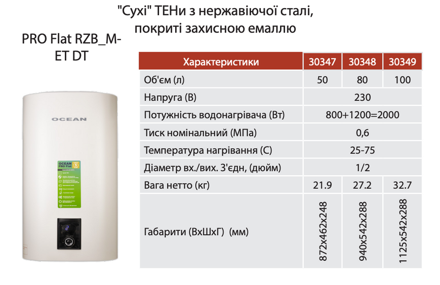 Бойлер OCEAN FLAT 50л 2,0 КВт плоский бак 2 сухих тэна KA 30347 фото