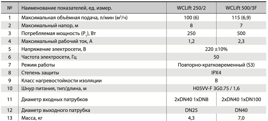 Каналізаційна установка Rudes WCLift 250/2 5080RU16 фото
