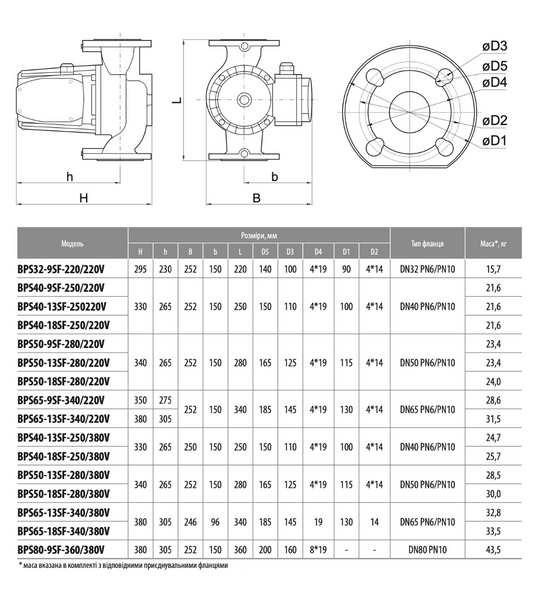 Циркуляційний насос BPS65-13SF-340/220V, шнур живлення, приєднувальний комплект "NPO" 5882NP10 фото
