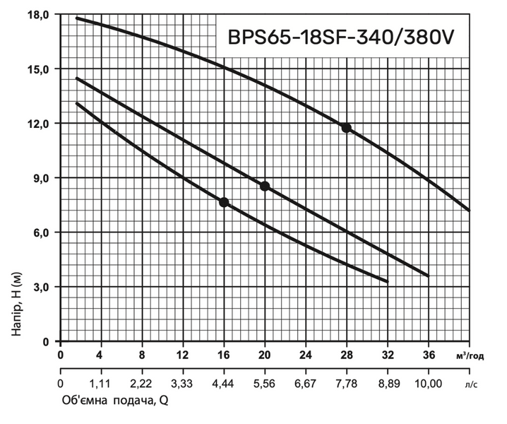 Циркуляційний насос BPS65-13SF-340/220V, шнур живлення, приєднувальний комплект "NPO" 5882NP10 фото