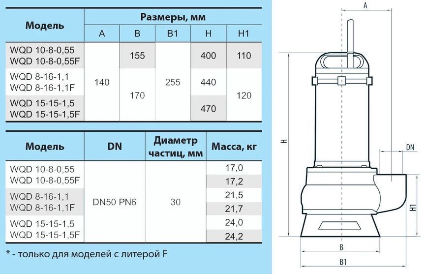 Дренажно-фекальный насос WQD15-15-1,5F "NPO" 0233NP07 фото