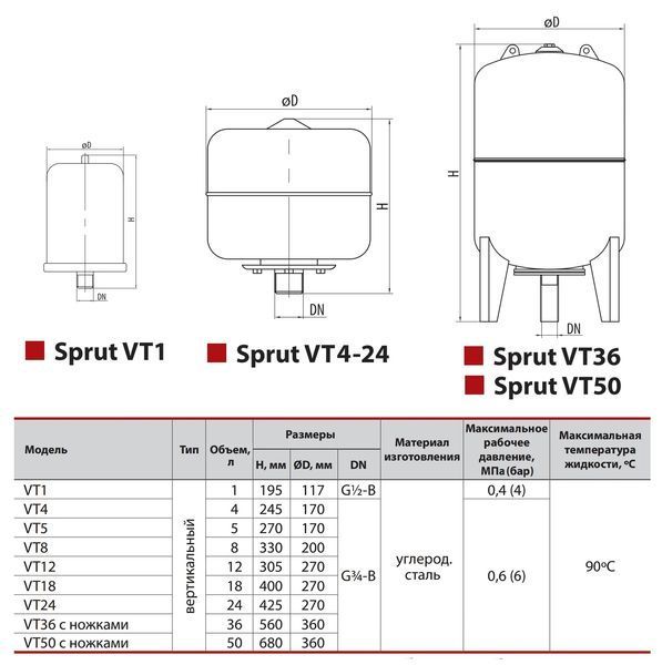 Розширювальний бак "Sprut"  VT1 2389SP68 фото