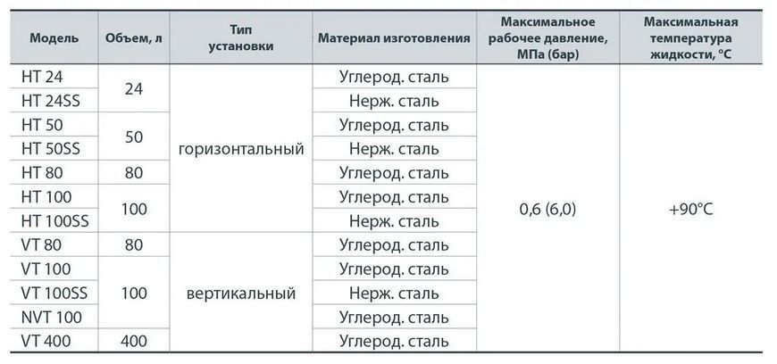 Гідроаккумулятор VT100 "NPO" 1490NP03 фото