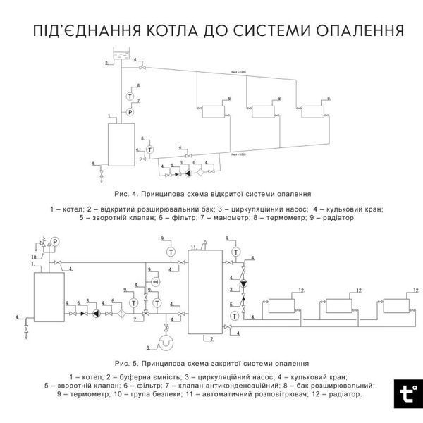 Котел твердотопливный стальной Thermo Alliance Ferrum W V 5.0 FW 14 SD00053215 фото