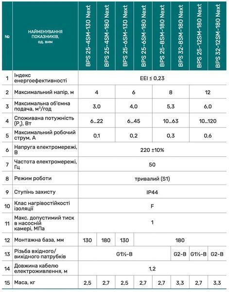 Циркуляционный насос BPS25-4SM-180 Next "NPO" + комплект гаек 2787NP26 фото