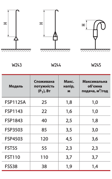 Насос для фонтану FSP1143 "NPO" 3760NP61 фото