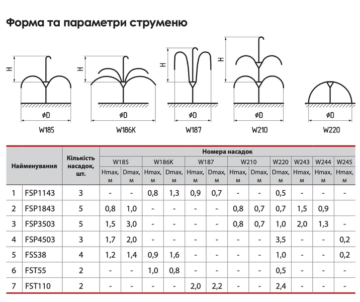 Насос для фонтану FSP1143 "NPO" 3760NP61 фото